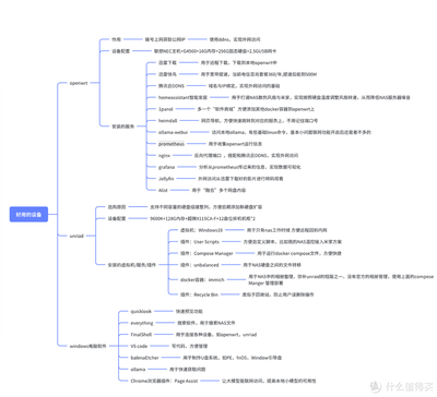 2025年了，我還在一直用的設備與軟件服務分享