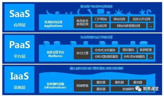看懂云計算、虛擬化與容器 軟件服務全解析