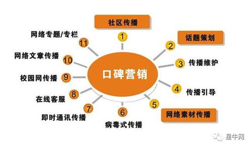 中小企業(yè)的品牌之路 互聯(lián)網(wǎng)口碑營(yíng)銷(xiāo)與銷(xiāo)售策略全解析