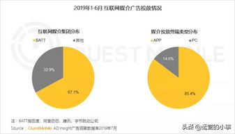 2019移動(dòng)互聯(lián)網(wǎng)廣告營(yíng)銷(xiāo)半年報(bào)告 廣告收入增速腰斬，互聯(lián)網(wǎng)銷(xiāo)售面臨新挑戰(zhàn)